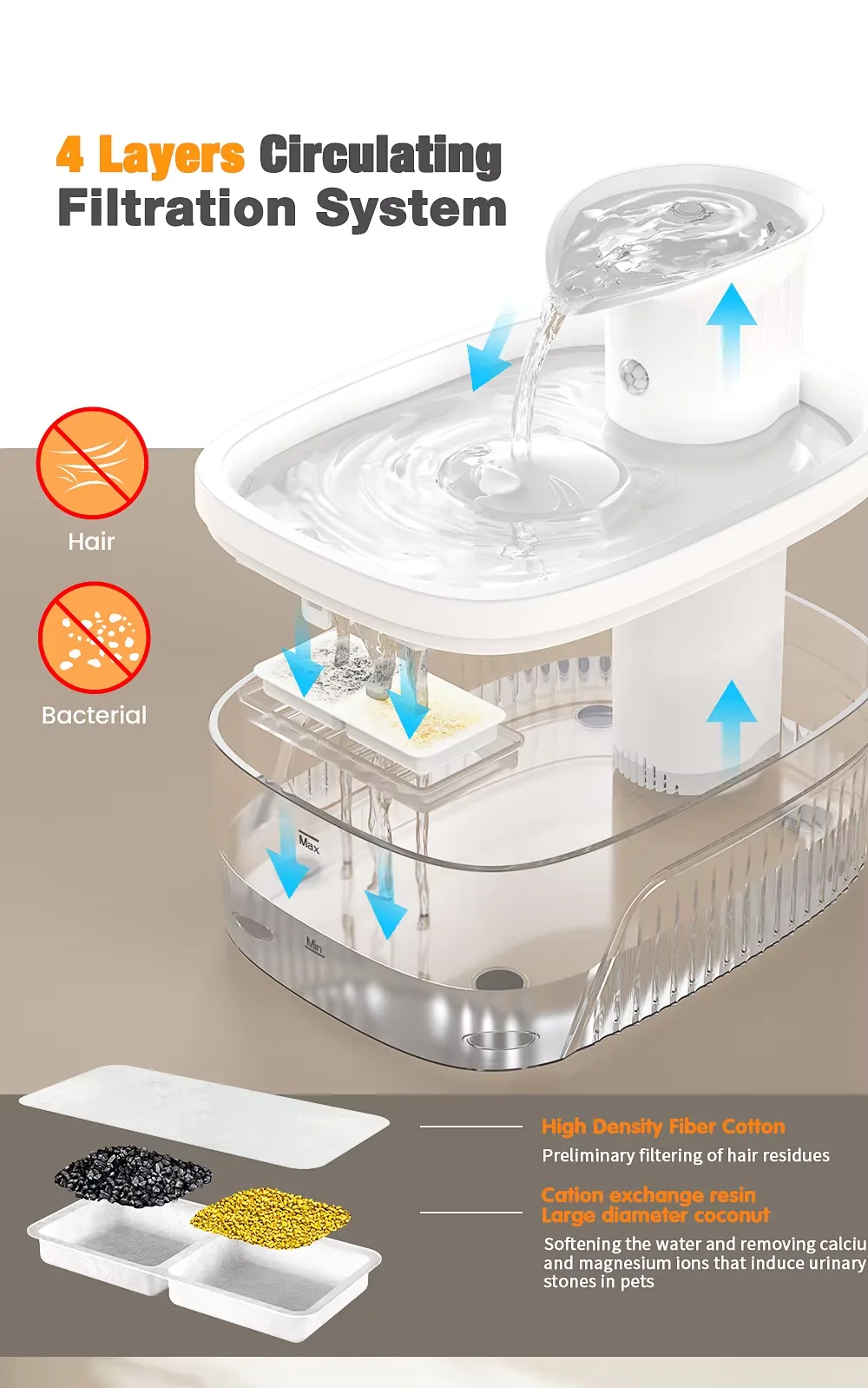 Wireless Automatic Pet Water Fountain 2.5L 2200mAh Rechargeable Infrared Sensor - detail