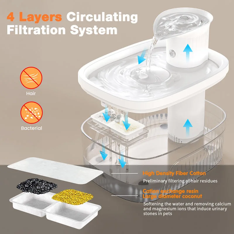 Wireless Automatic Pet Water Fountain 2.5L 2200mAh Rechargeable Infrared Sensor