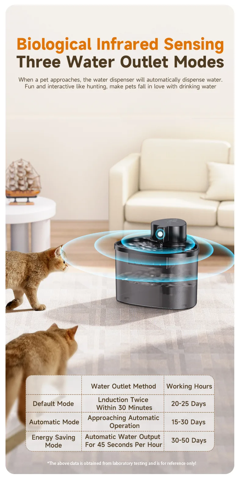 Smart Pet Water Fountain with Filter Eco-Friendly Silent Automatic Dispenser - detail
