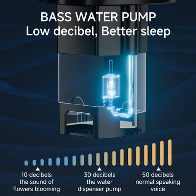 Smart Pet Water Fountain with Filter Eco-Friendly Silent Automatic Dispenser